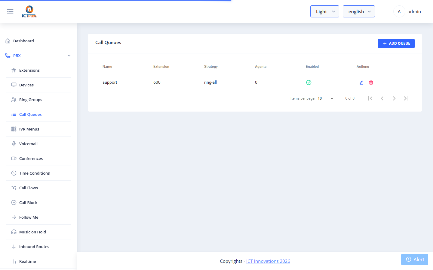 Call queues list