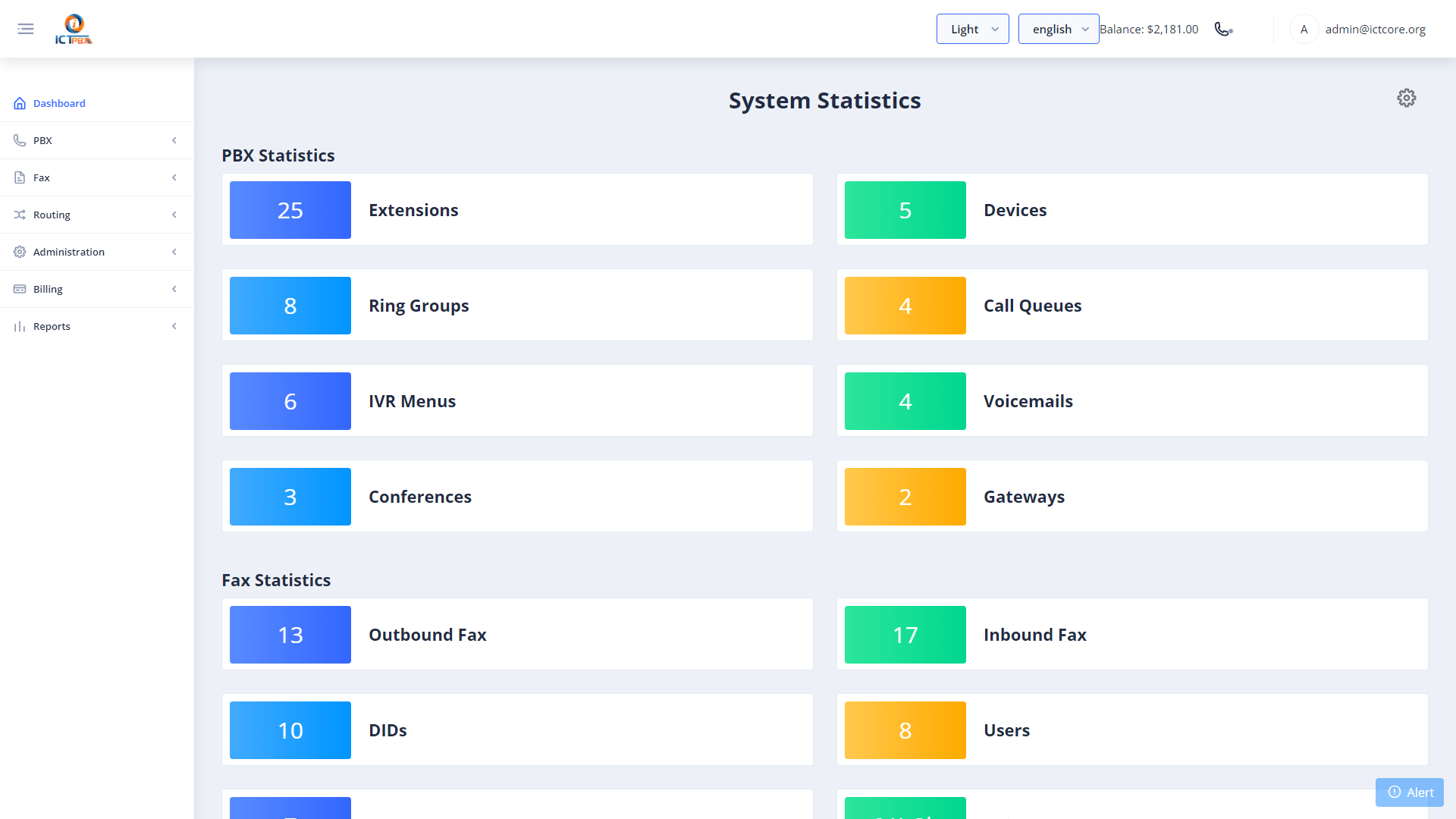 ICTPBX system statistics panel
