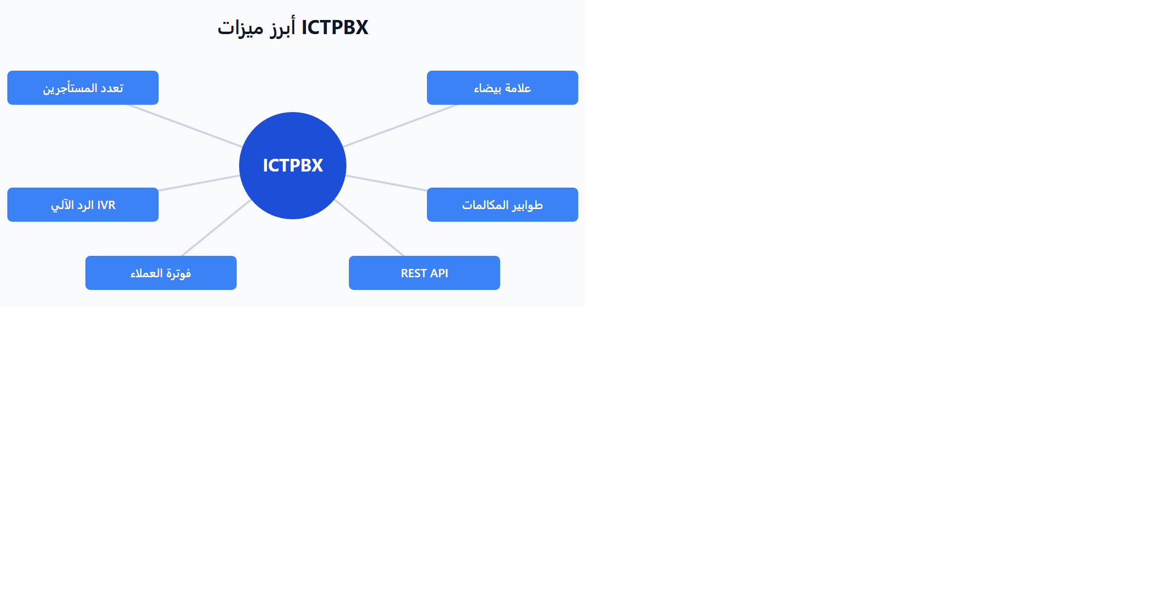 أبرز ميزات ICTPBX