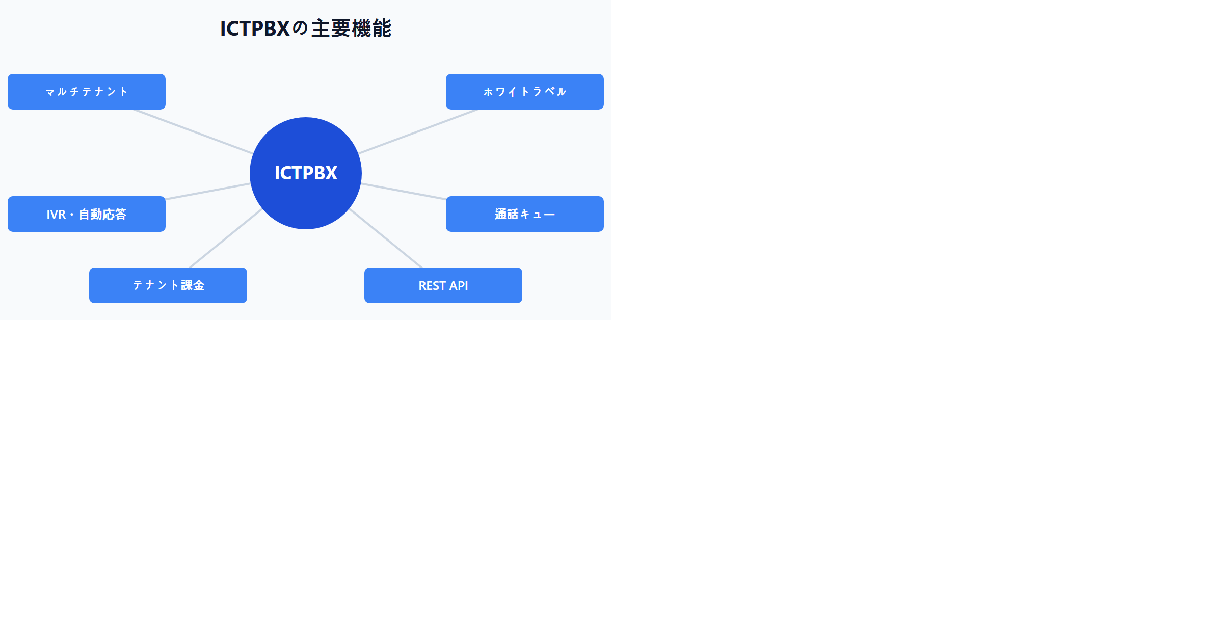 ICTPBXの主要機能