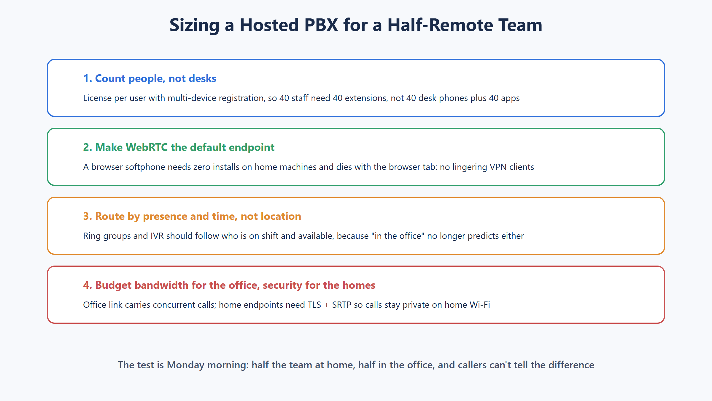 Four step checklist for sizing a hosted PBX for half remote teams covering per user licensing WebRTC softphones presence based routing and TLS SRTP security