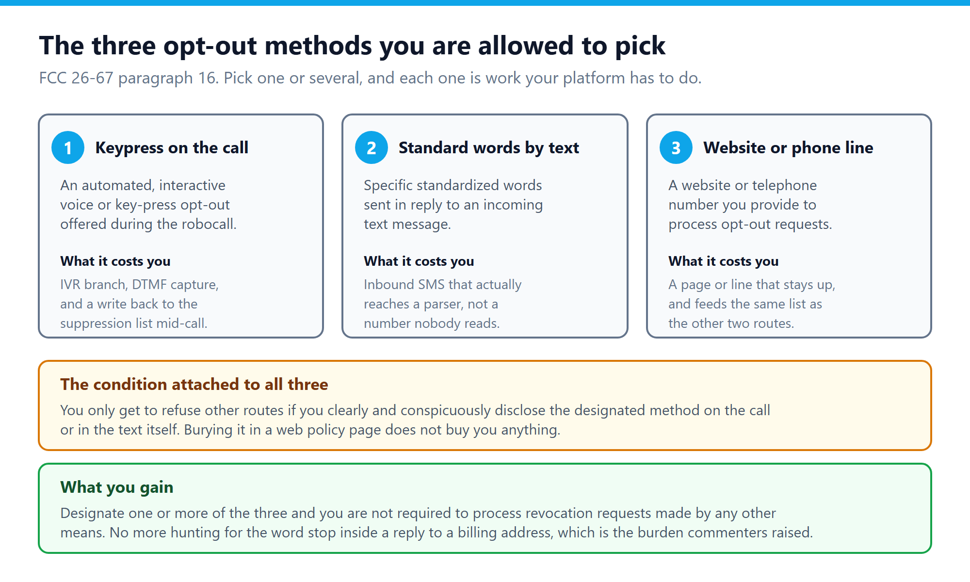 The three opt-out methods a caller may designate as exclusive under FCC 26-67 paragraph 16